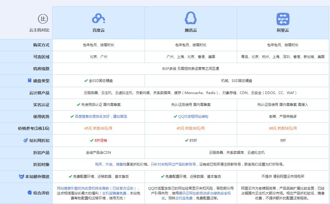 阜南云主机代理对比.jpg